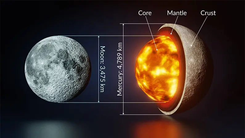 10 Things About Mercury You Never Knew — But Should